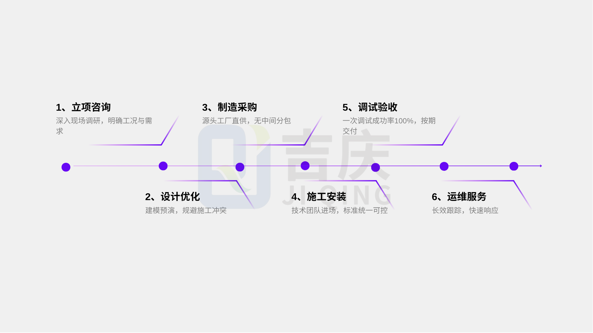 項(xiàng)目流程丨吉慶集團(tuán) 項(xiàng)目流程丨吉慶集團(tuán)